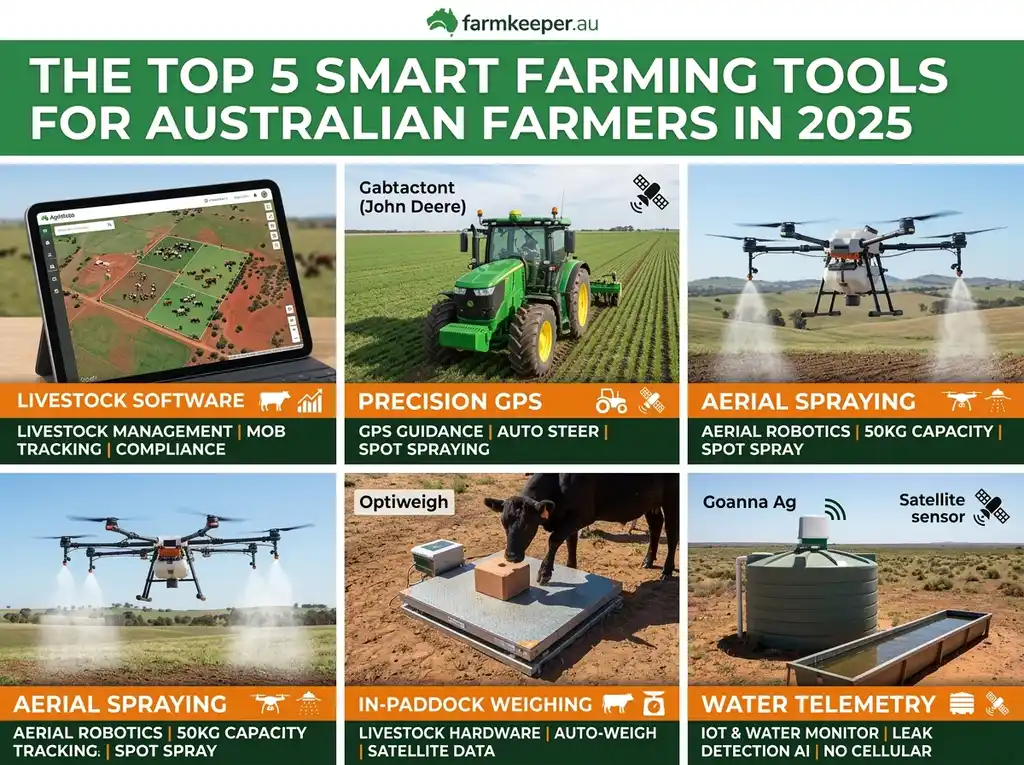 Top 5 smart farming tools
