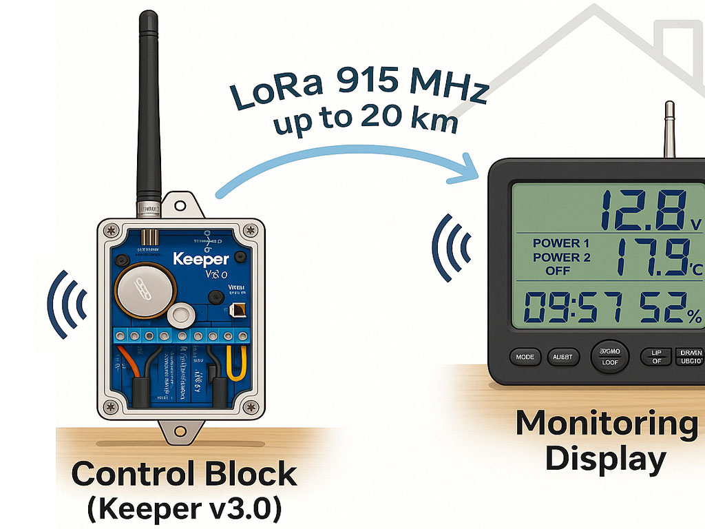 Keeper system diagram LoRa link
