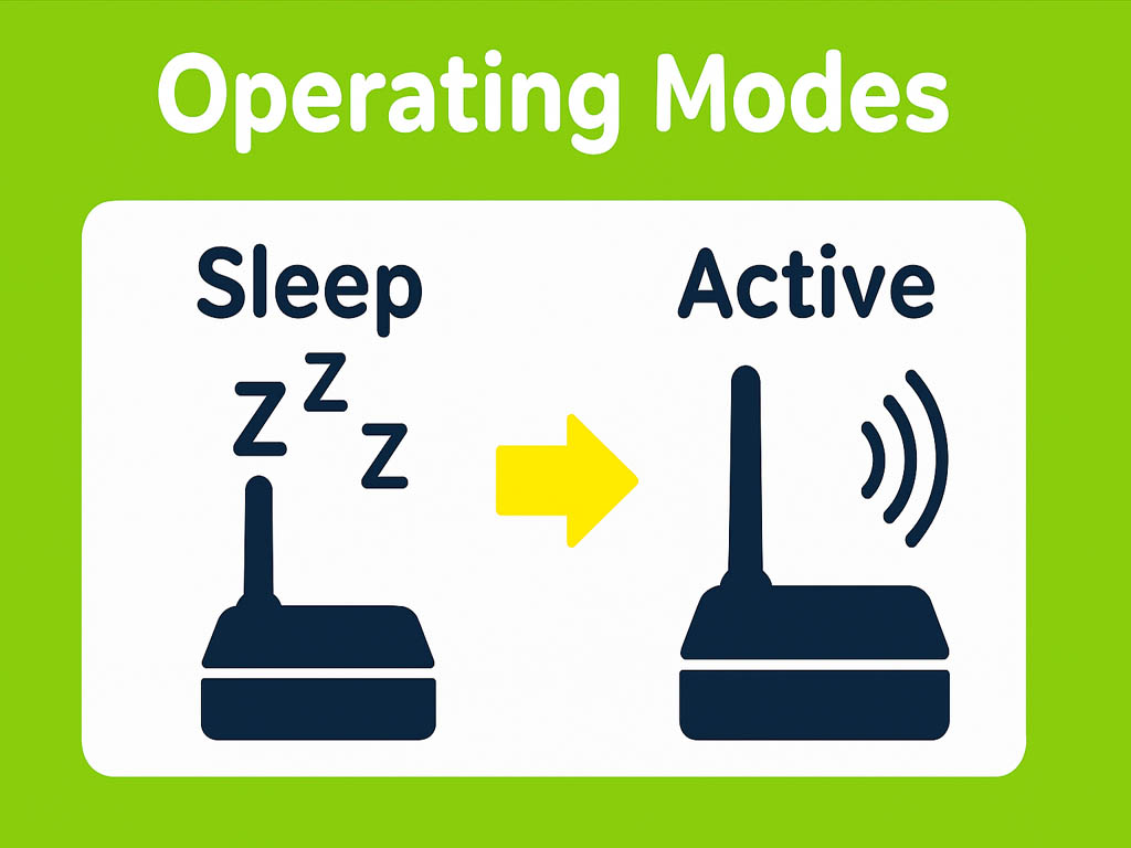 Operating modes table